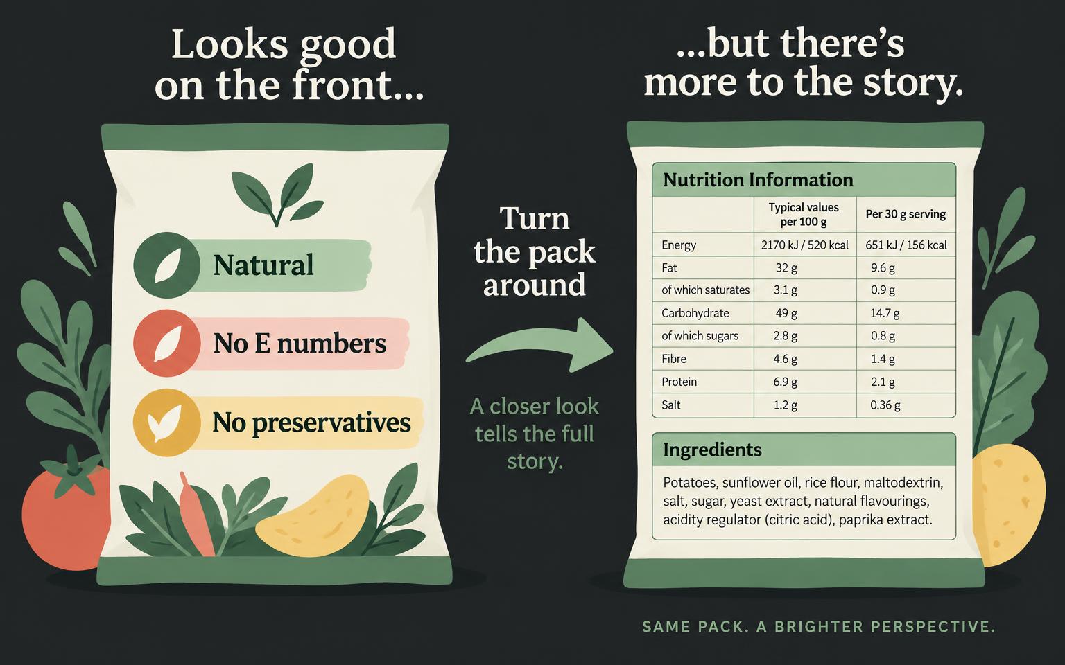 Illustration comparing natural, no E numbers and no preservatives claims on the front of a packet with its nutrition and ingredients panels on the back